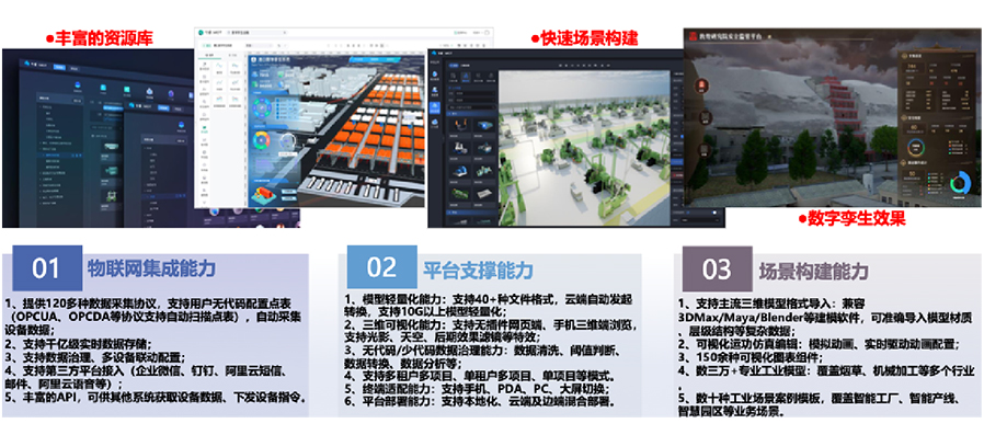 依附自主开发的工业互联网平台，打造平台+生态(SaaS)模式，提供面向分歧场景的整体解决规划。